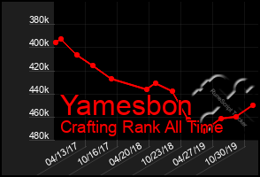 Total Graph of Yamesbon