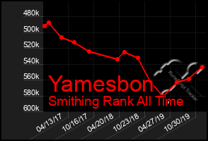 Total Graph of Yamesbon