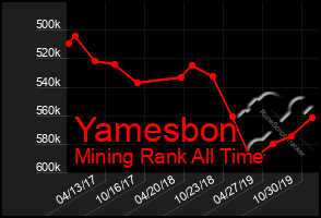 Total Graph of Yamesbon