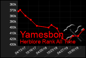 Total Graph of Yamesbon