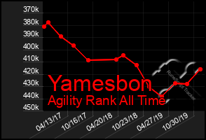 Total Graph of Yamesbon