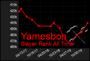 Total Graph of Yamesbon