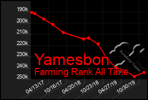 Total Graph of Yamesbon