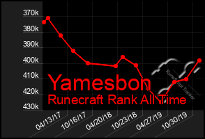 Total Graph of Yamesbon