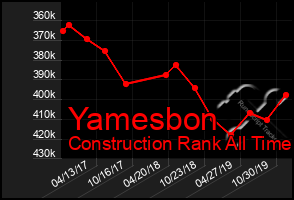 Total Graph of Yamesbon