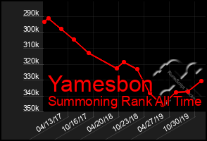 Total Graph of Yamesbon