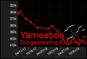 Total Graph of Yamesbon