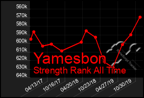 Total Graph of Yamesbon