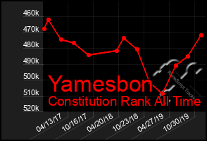 Total Graph of Yamesbon