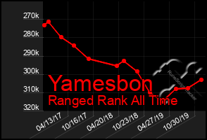 Total Graph of Yamesbon