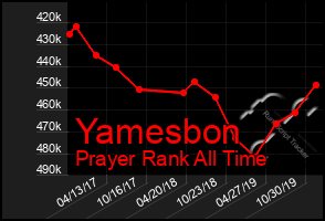 Total Graph of Yamesbon