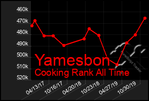 Total Graph of Yamesbon