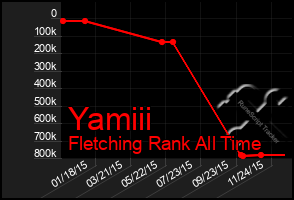 Total Graph of Yamiii