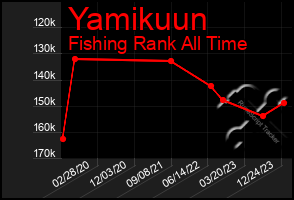 Total Graph of Yamikuun