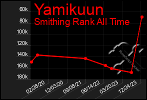 Total Graph of Yamikuun