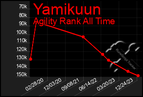 Total Graph of Yamikuun