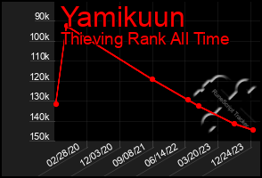 Total Graph of Yamikuun