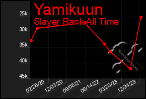 Total Graph of Yamikuun