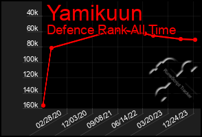 Total Graph of Yamikuun