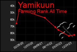 Total Graph of Yamikuun