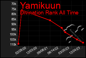 Total Graph of Yamikuun