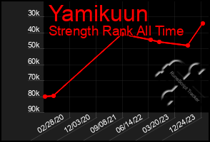 Total Graph of Yamikuun