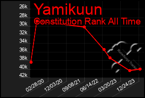 Total Graph of Yamikuun