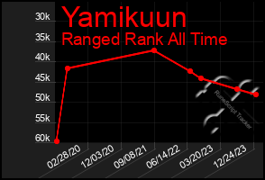 Total Graph of Yamikuun