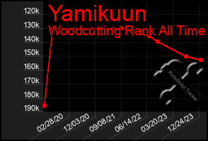 Total Graph of Yamikuun