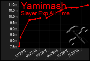 Total Graph of Yamimash