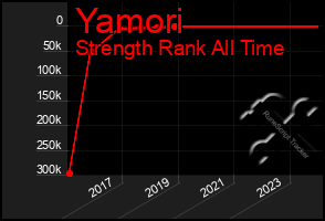 Total Graph of Yamori