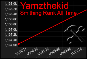 Total Graph of Yamzthekid