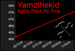 Total Graph of Yamzthekid