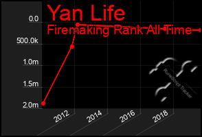 Total Graph of Yan Life
