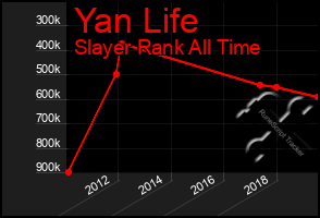 Total Graph of Yan Life