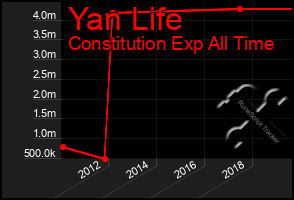 Total Graph of Yan Life