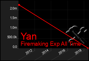 Total Graph of Yan