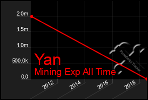 Total Graph of Yan