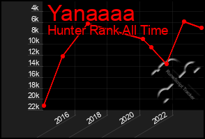 Total Graph of Yanaaaa
