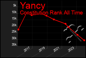 Total Graph of Yancy