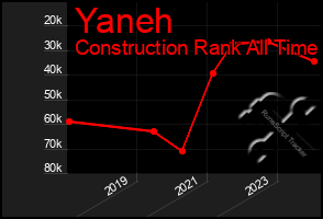 Total Graph of Yaneh
