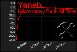 Total Graph of Yaneh