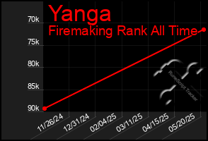Total Graph of Yanga