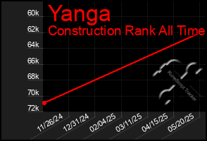 Total Graph of Yanga