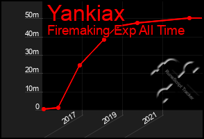 Total Graph of Yankiax