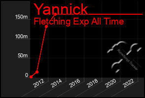 Total Graph of Yannick