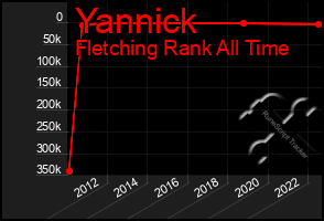 Total Graph of Yannick