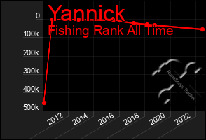 Total Graph of Yannick