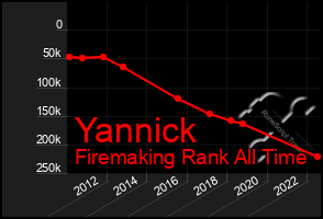 Total Graph of Yannick