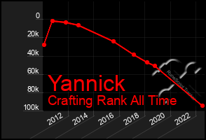 Total Graph of Yannick